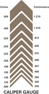 Image of a caliper gauge wtih inches on the left side and centimeters on the right side