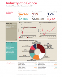 Industry Trends