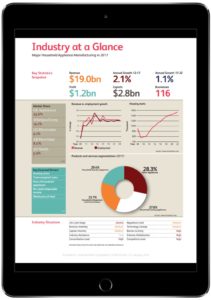 Image of an iPad with graphs and metrics on it