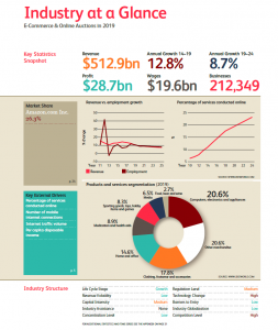 E-Commerce Packaging Report