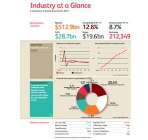 industry at a glance